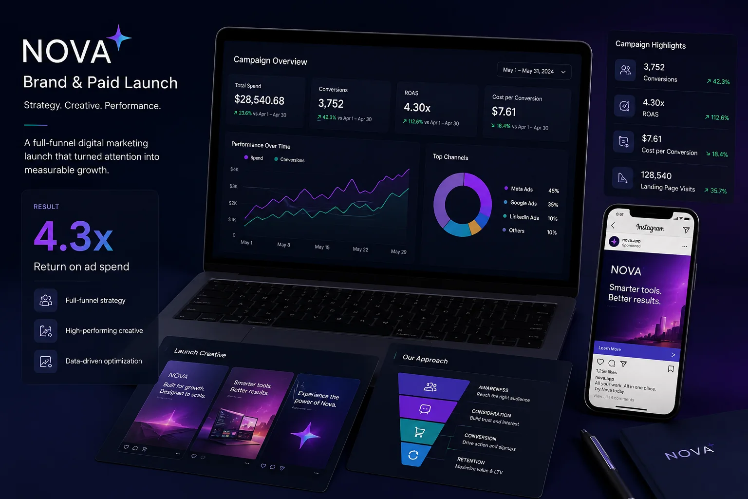 Nova: brand & paid launch